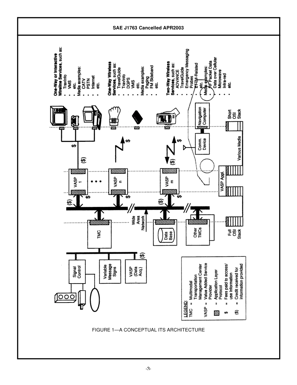 SAE J1763-2003.pdf_第3页