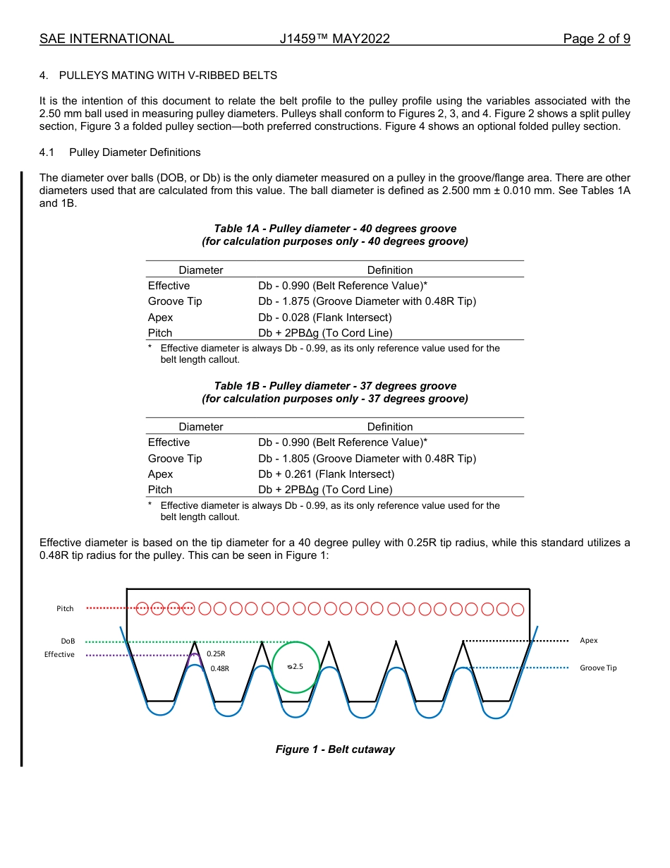 SAE J1459-2022.pdf_第2页