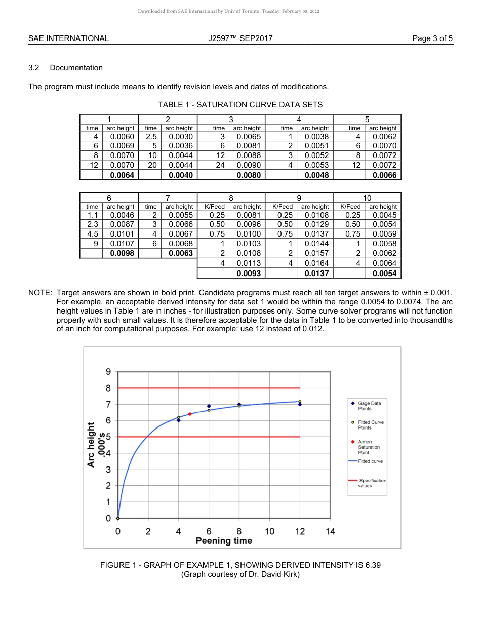SAE J2597-2017.pdf_第3页