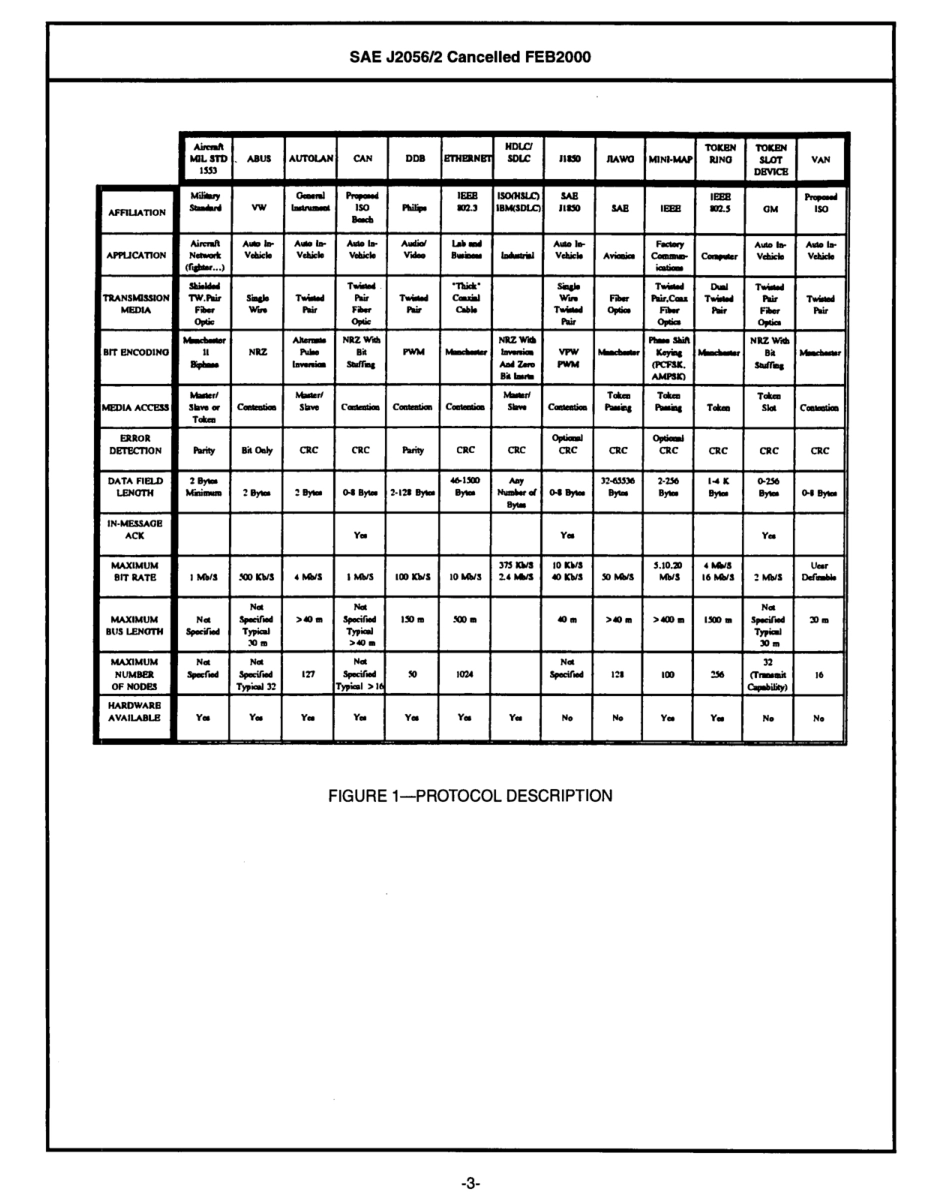 SAE J2056-2-2000 scan.pdf_第3页
