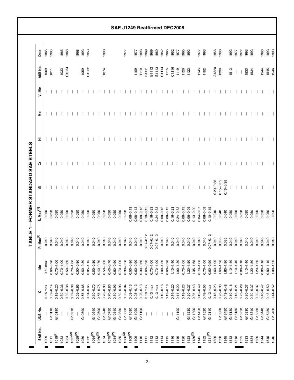 SAE J1249-2008.pdf_第2页