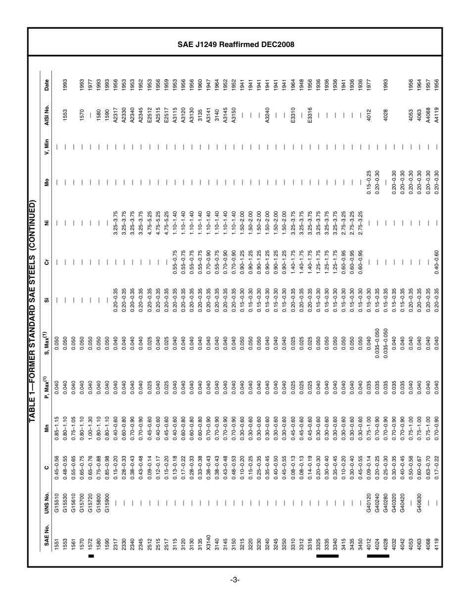 SAE J1249-2008.pdf_第3页