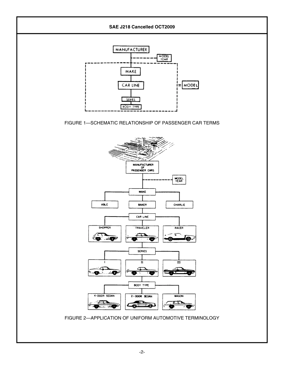SAE J218-2009.pdf_第2页