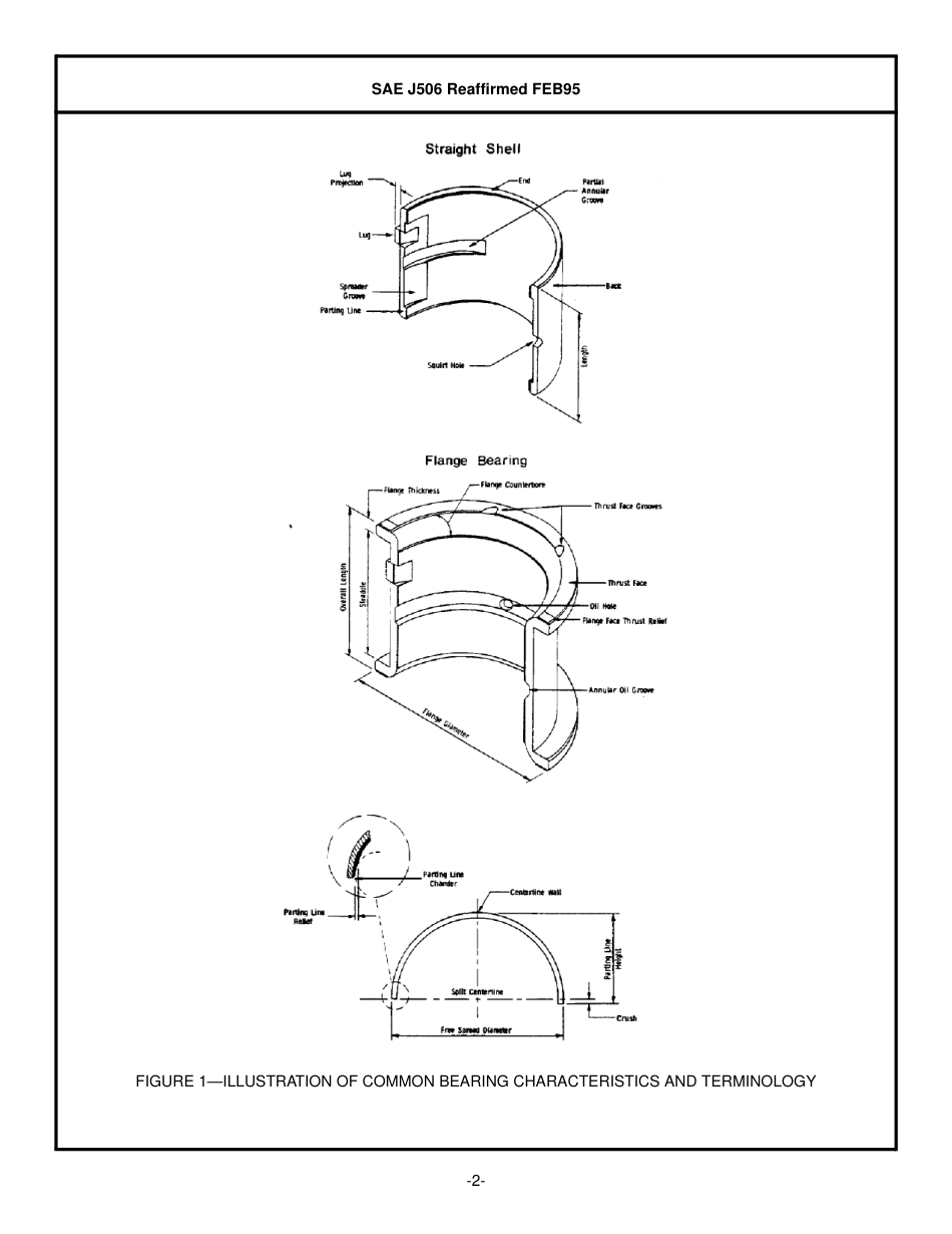 SAE J506-1995.pdf_第2页