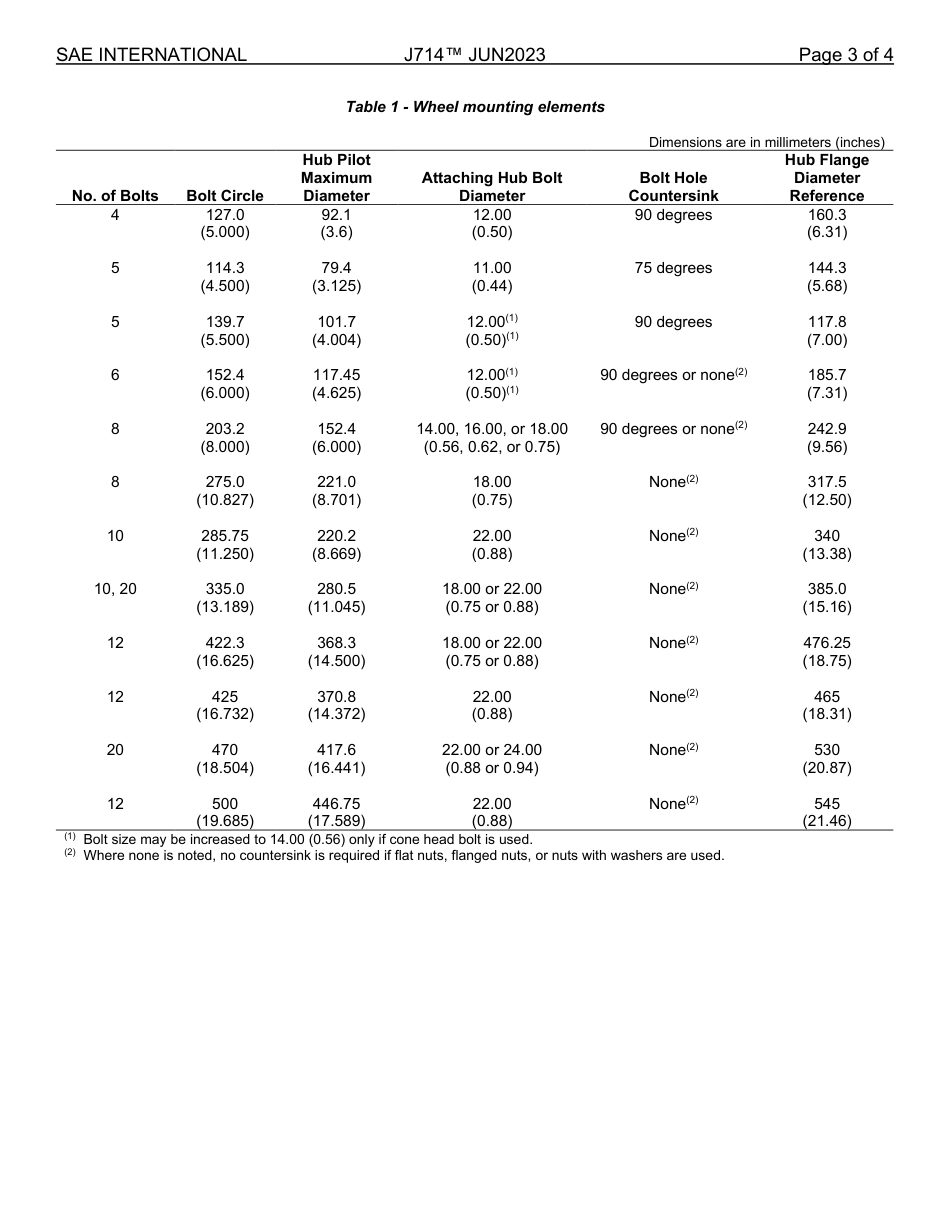 SAE J714-2023.pdf_第3页
