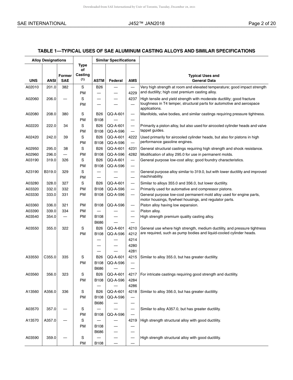 SAE J452-2018.pdf_第3页