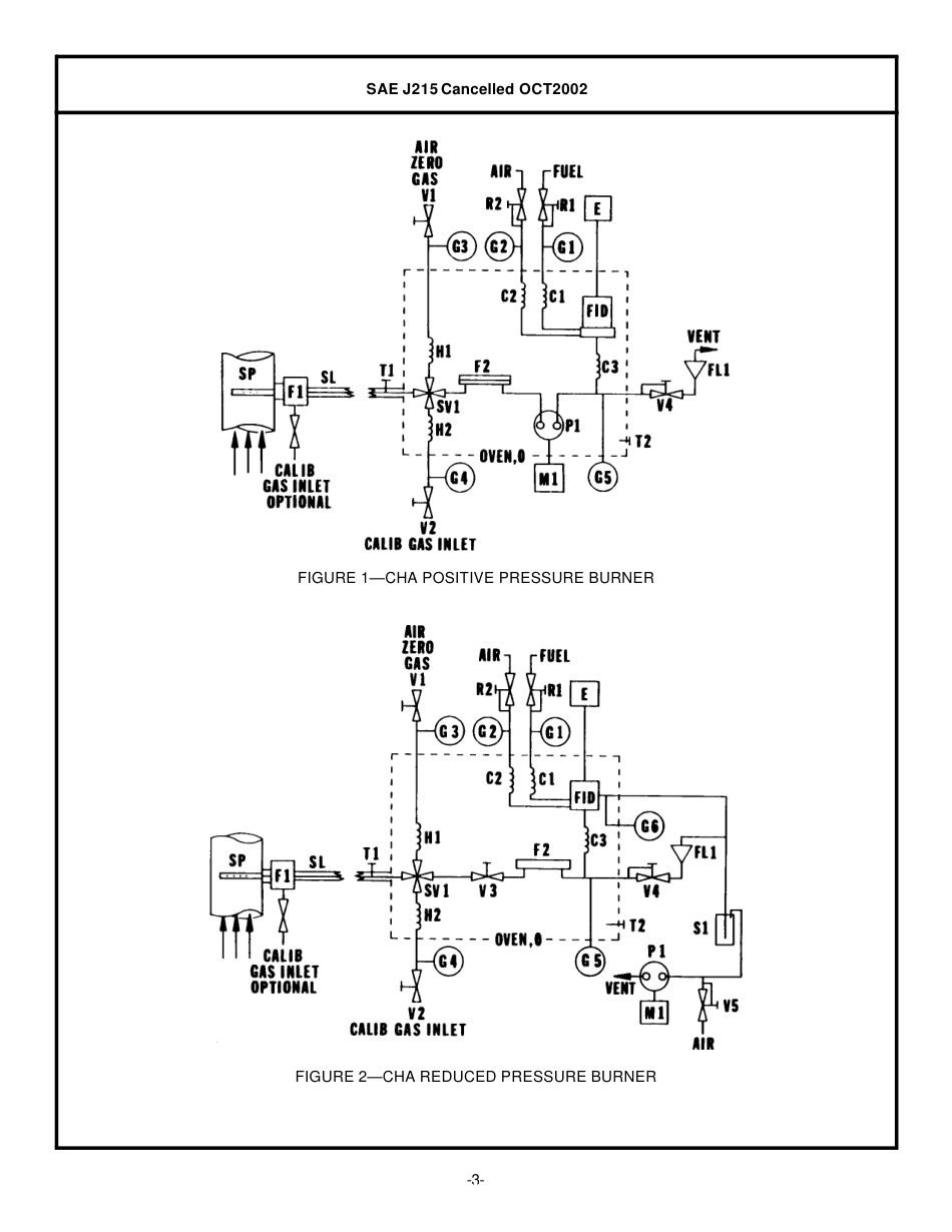 SAE J215-2002.pdf_第3页