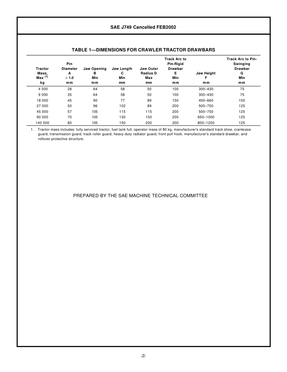 SAE J749-2002.pdf_第2页