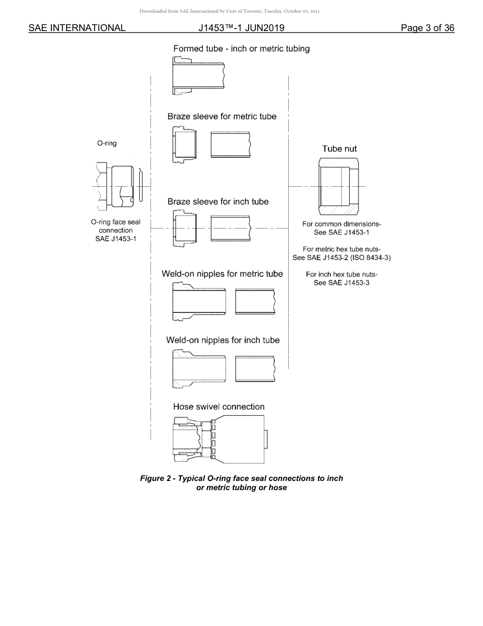 SAE J1453-1-2019.pdf_第3页