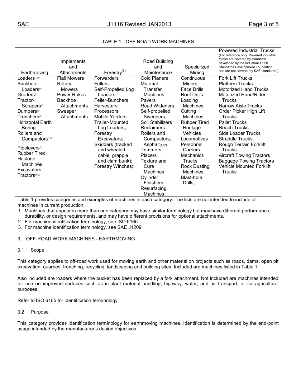 SAE J1116-2013.pdf_第3页