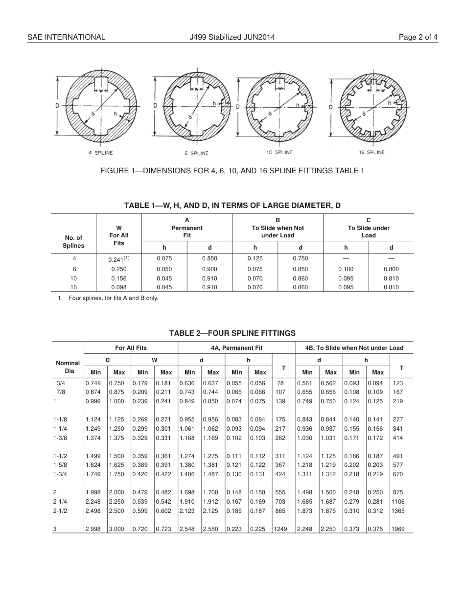 SAE J499-2014.pdf_第3页