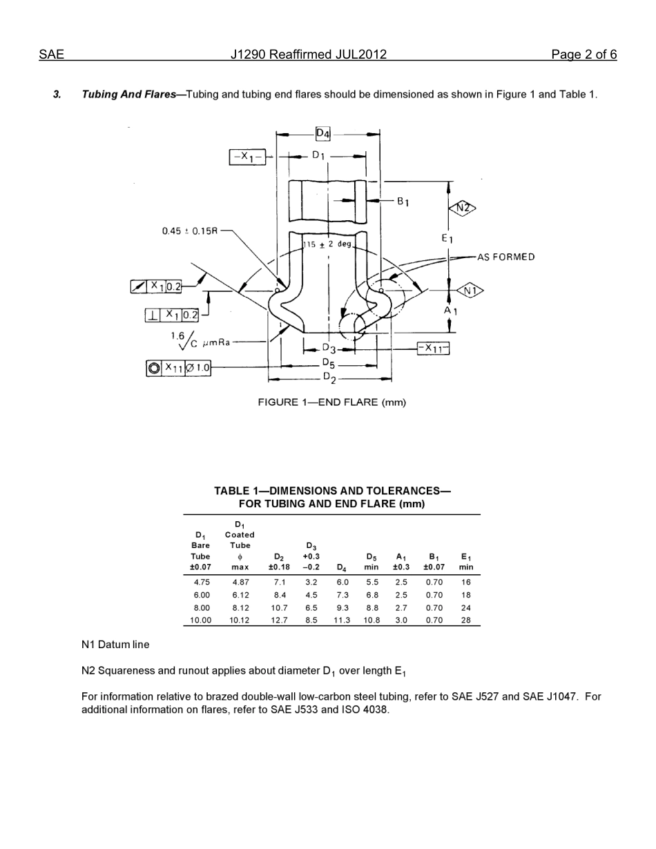 SAE J1290-2012.pdf_第2页