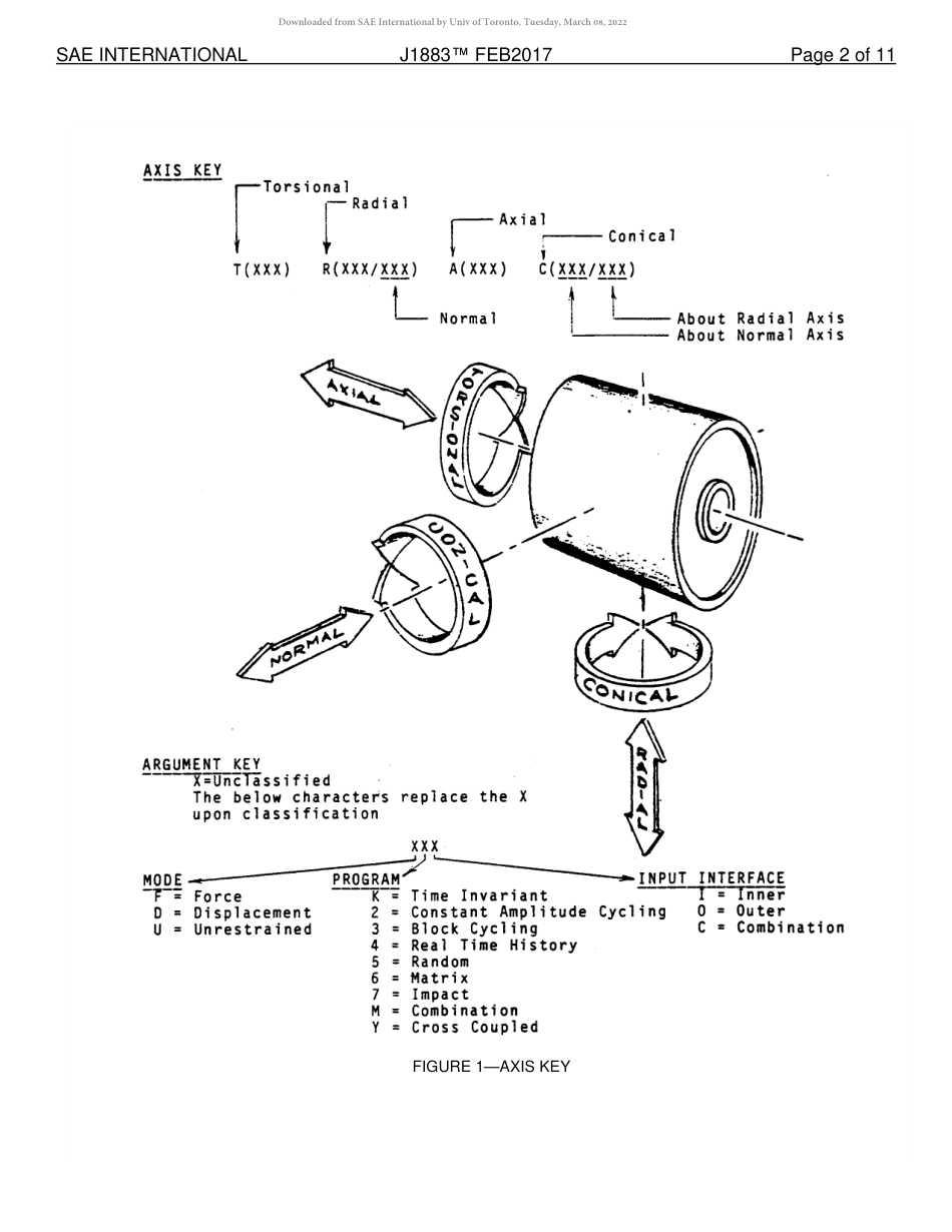 SAE J1883-2017.pdf_第3页