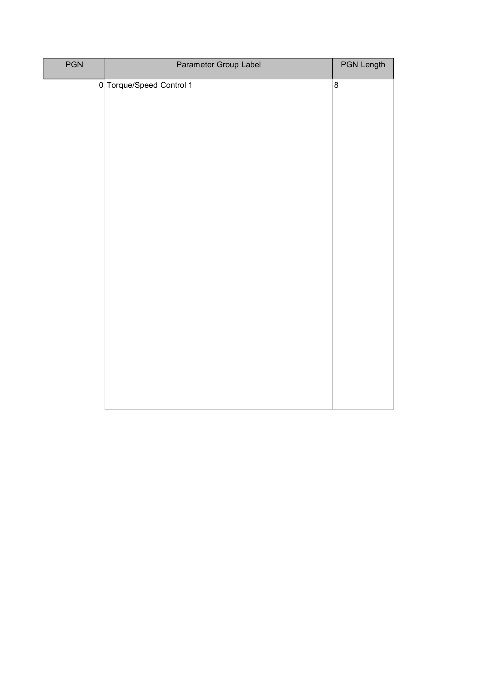 SAE J1939-2012 companion spreadsheet.xls_第3页