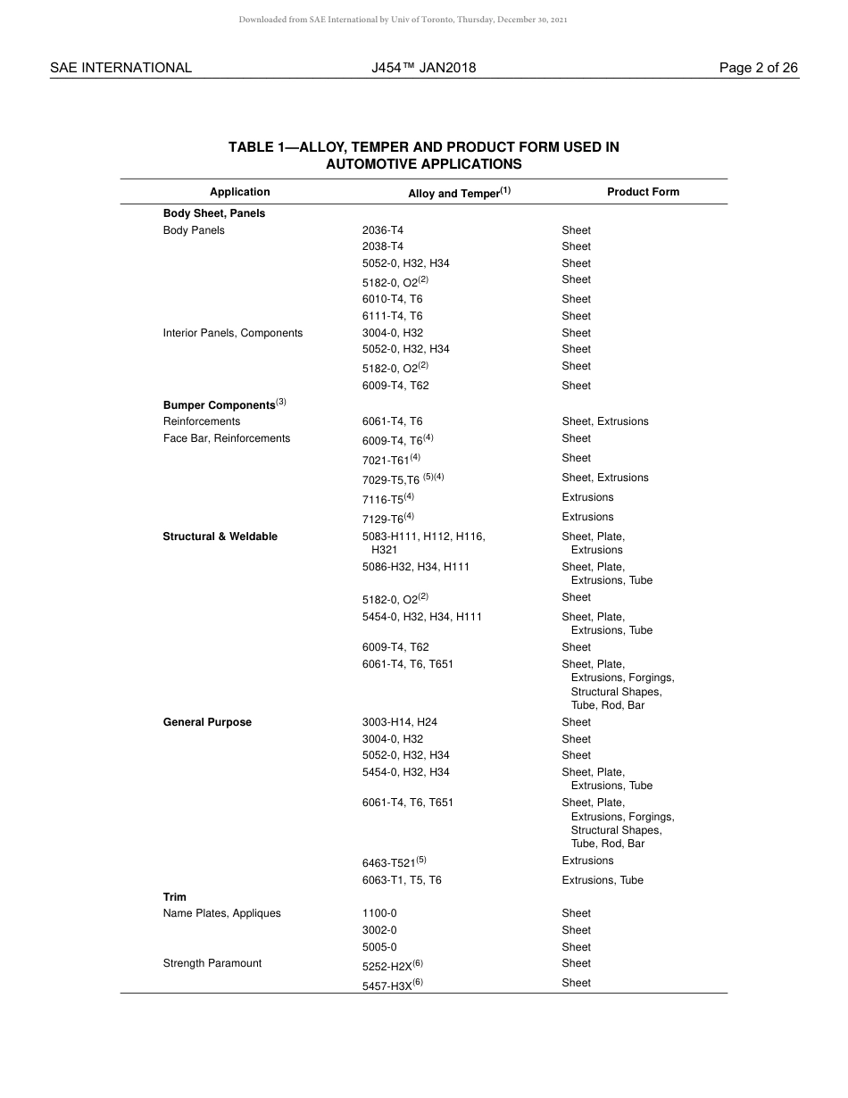 SAE J454-2018.pdf_第3页