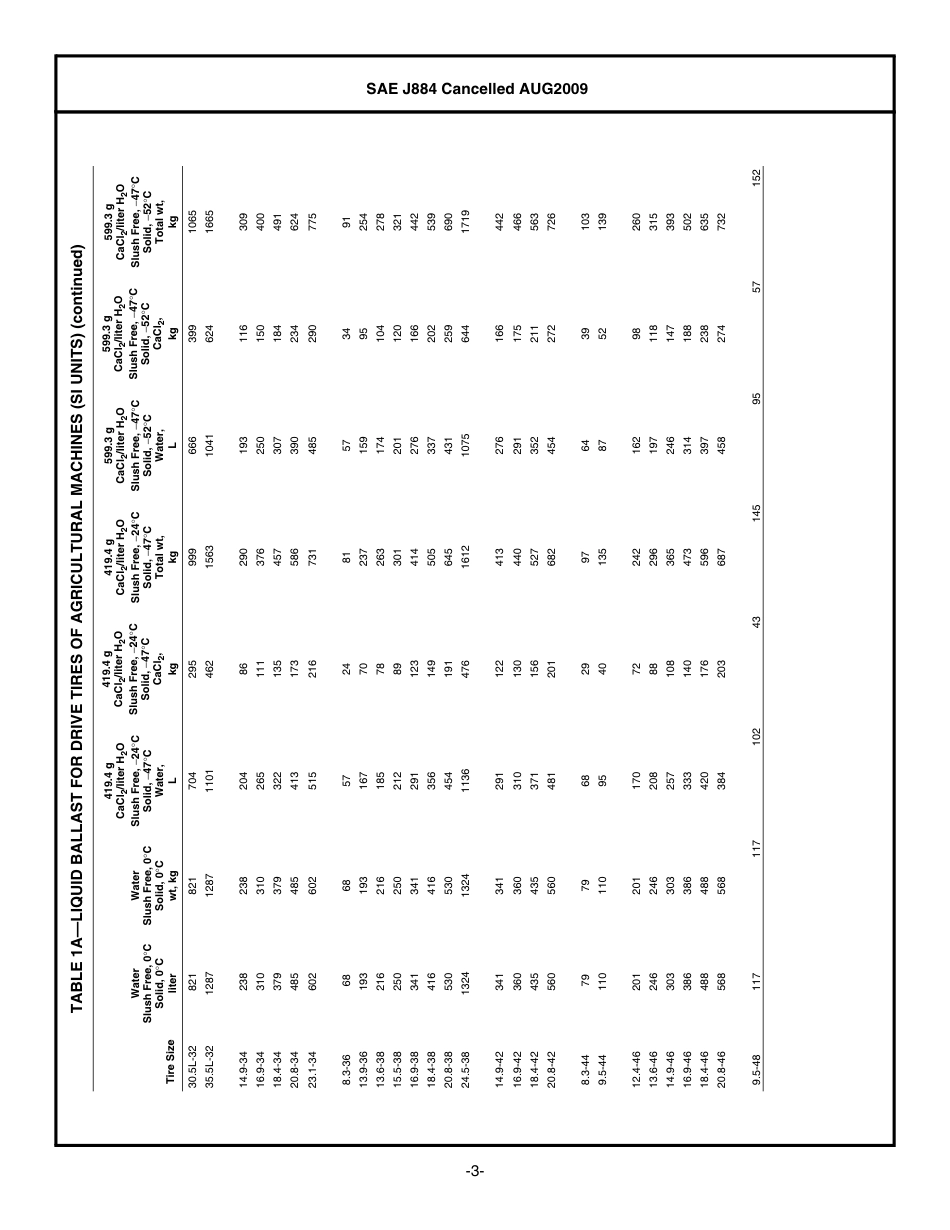 SAE J884-2009.pdf_第3页