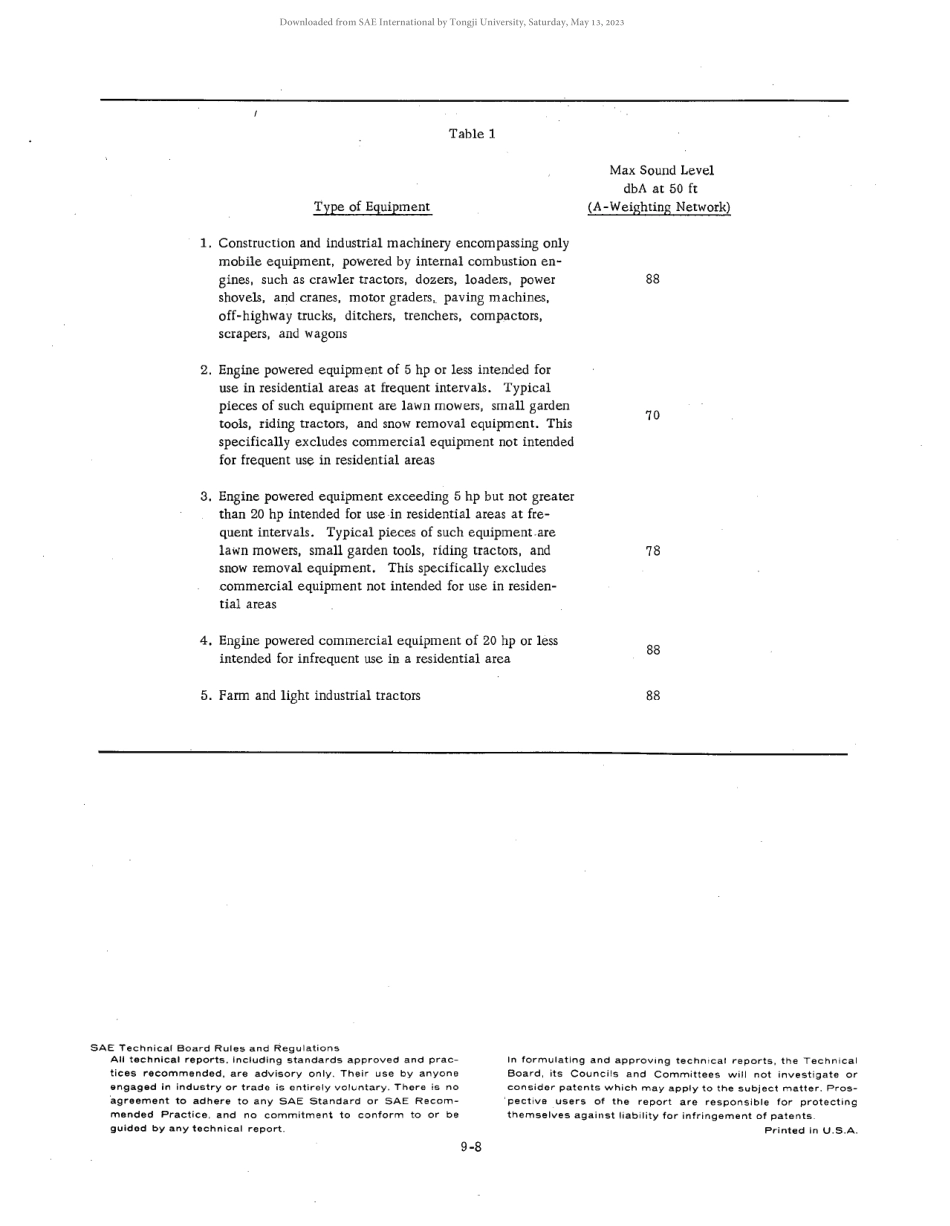 SAE J952A-1969 scan.pdf_第2页