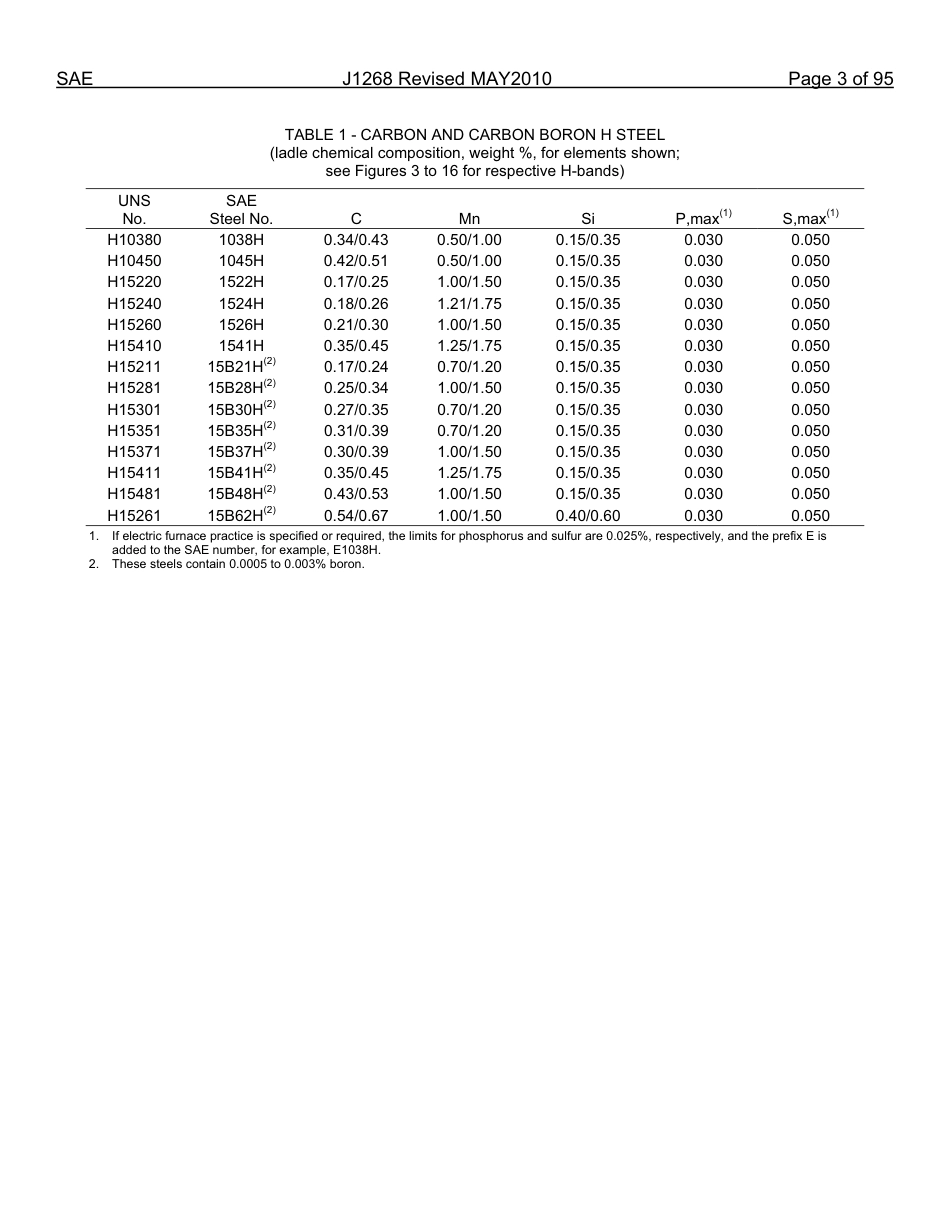 SAE J1268-2010.pdf_第3页