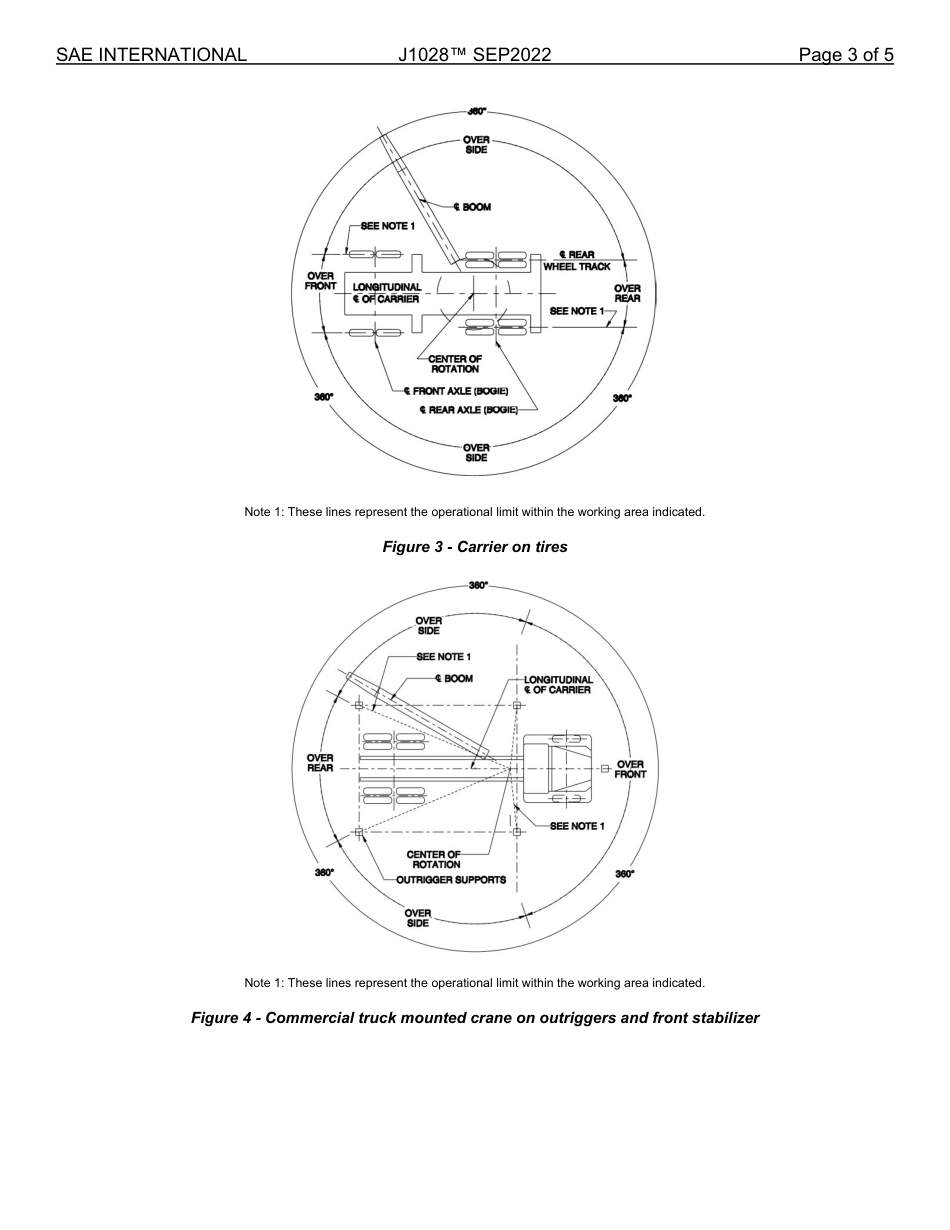 SAE J1028-2022.pdf_第3页