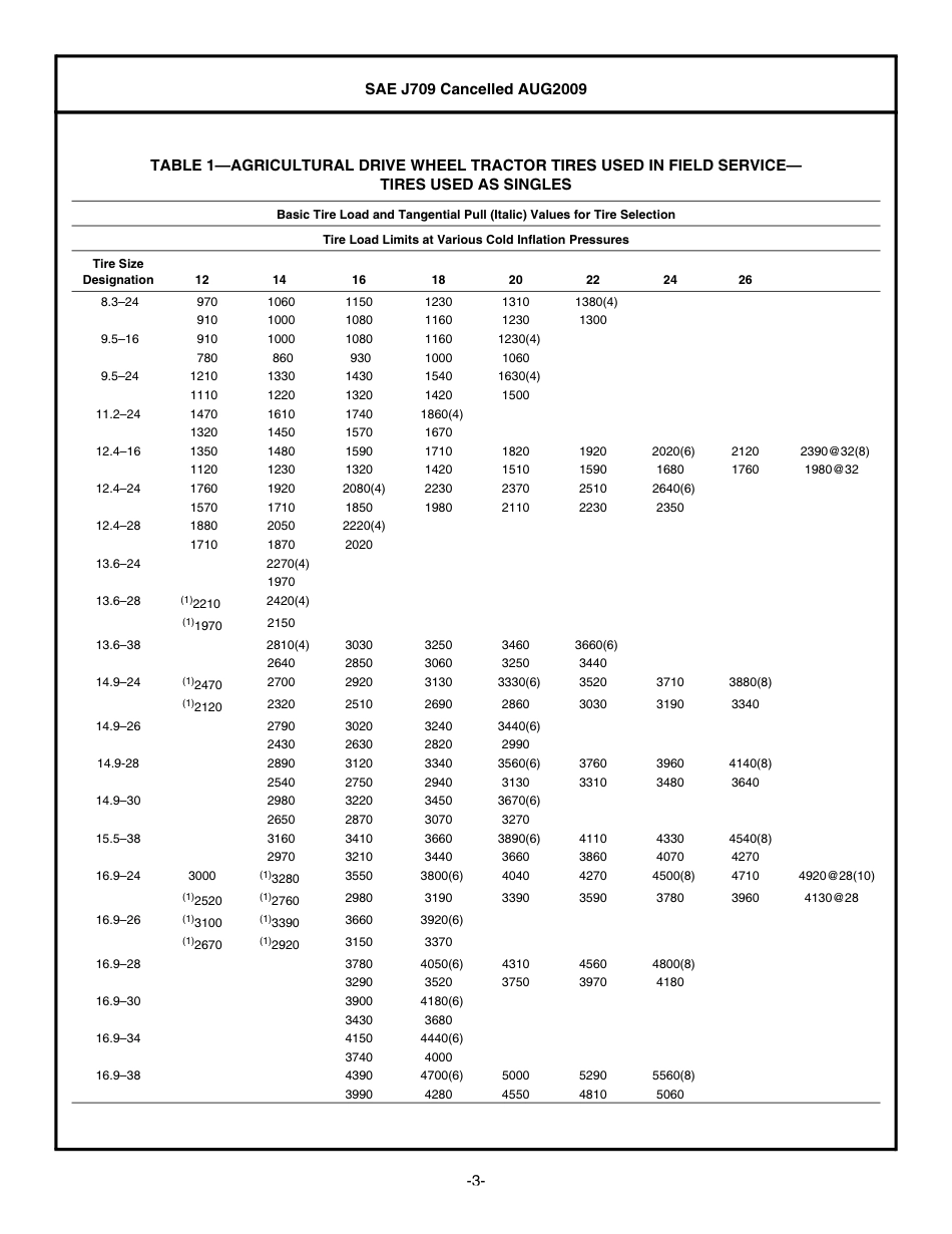 SAE J709-2009.pdf_第3页
