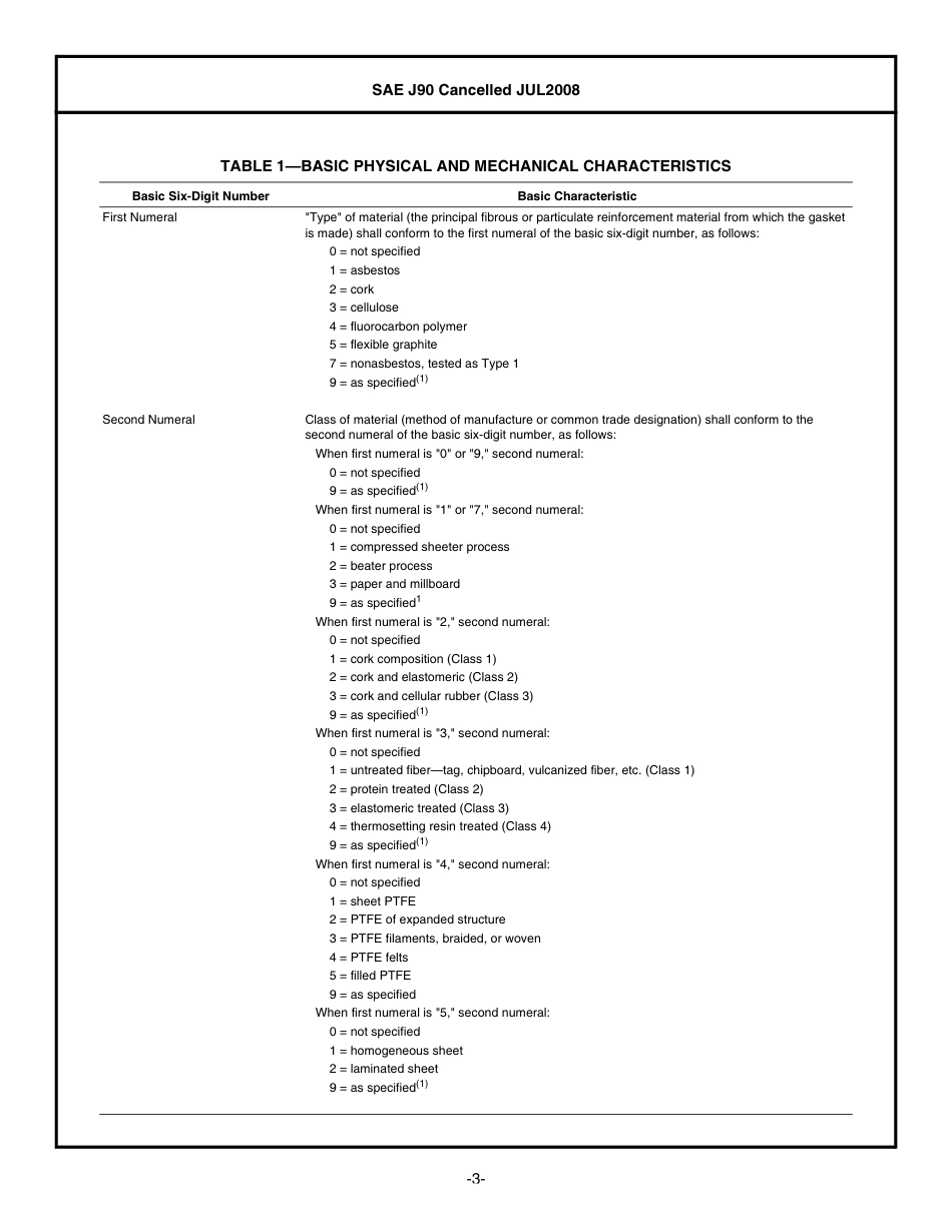 SAE J90-2008.pdf_第3页