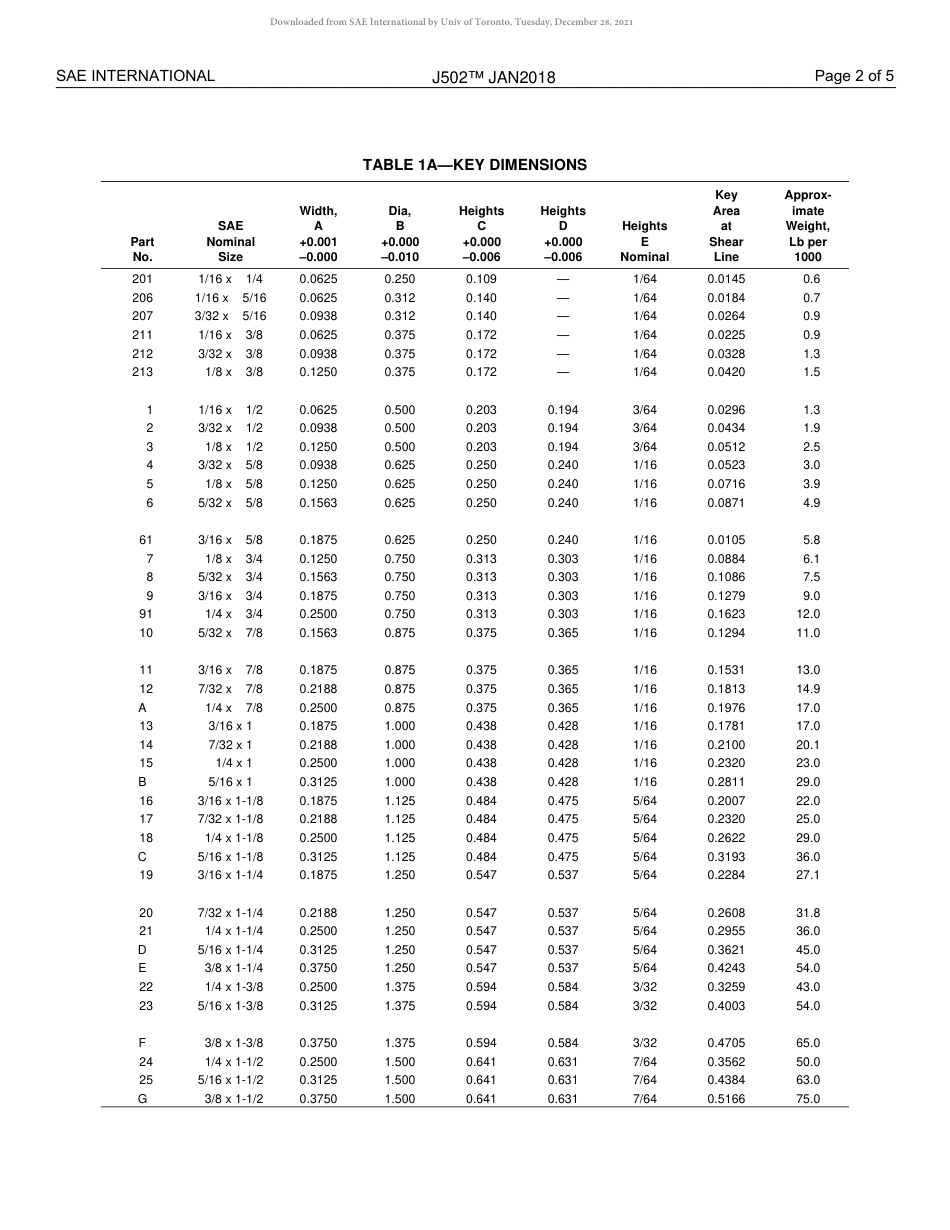 SAE J502-2018.pdf_第3页