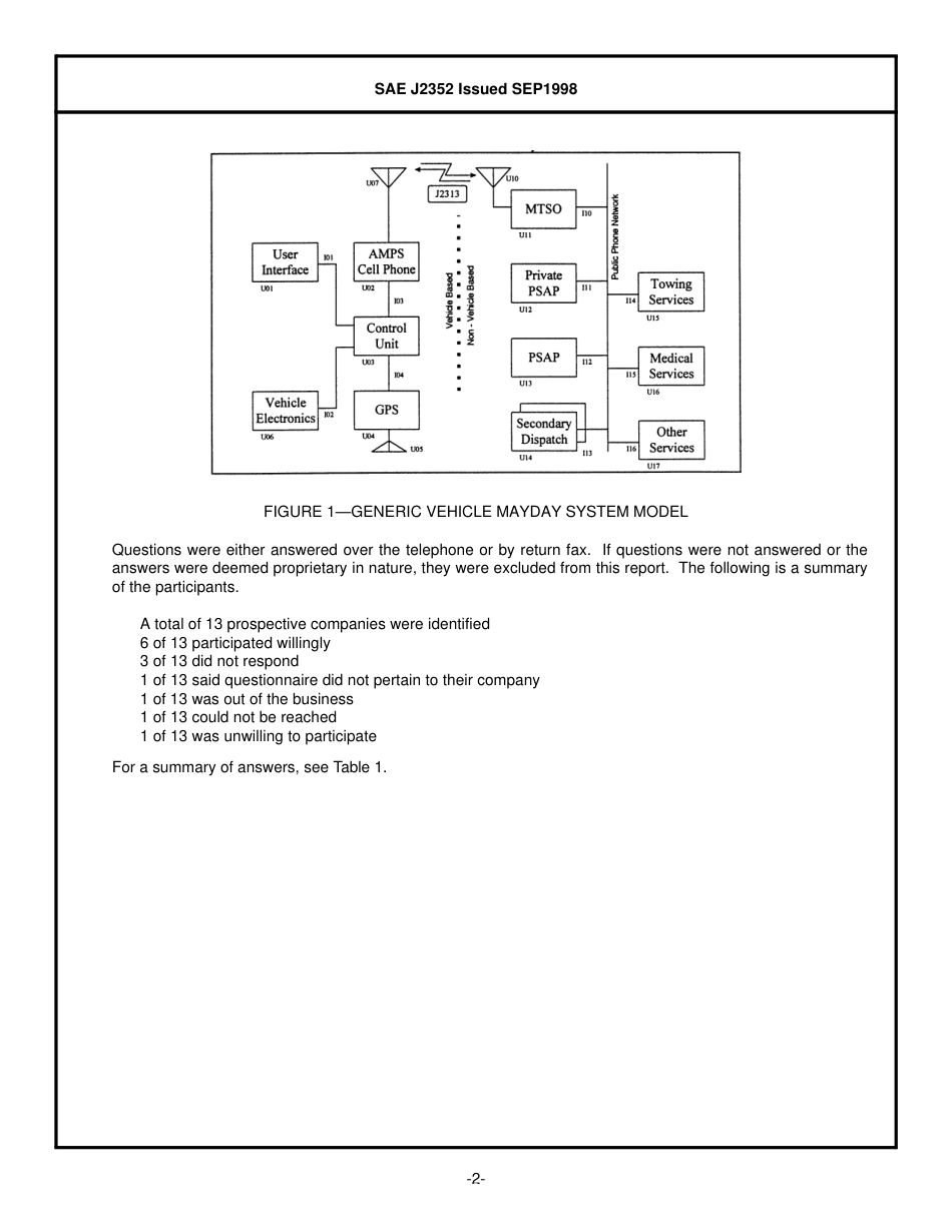SAE J2352-1998.pdf_第2页