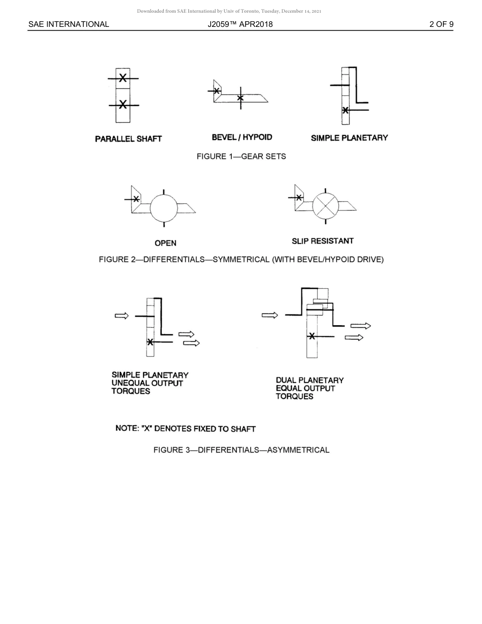 SAE J2059-2018.pdf_第3页