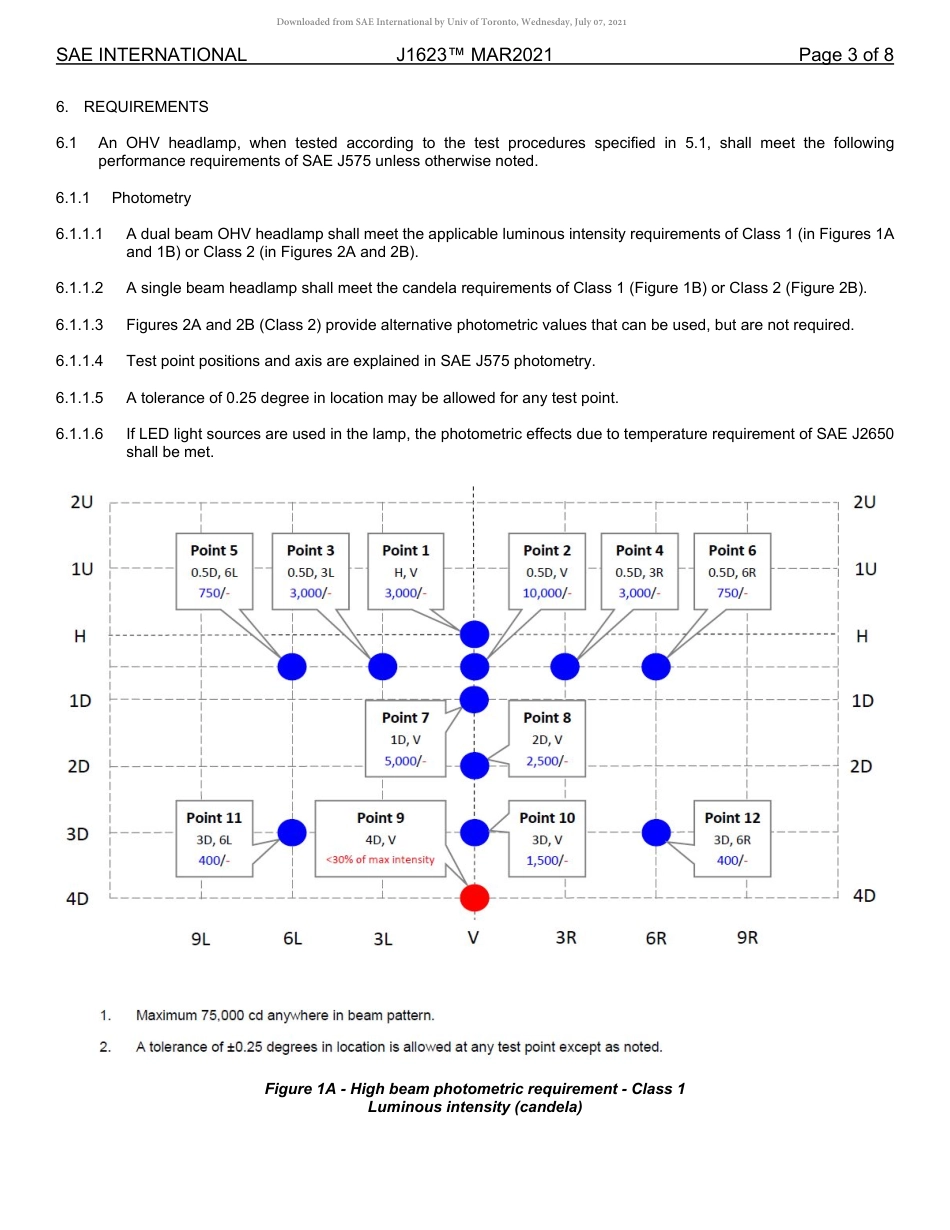 SAE J1623-2021.pdf_第3页