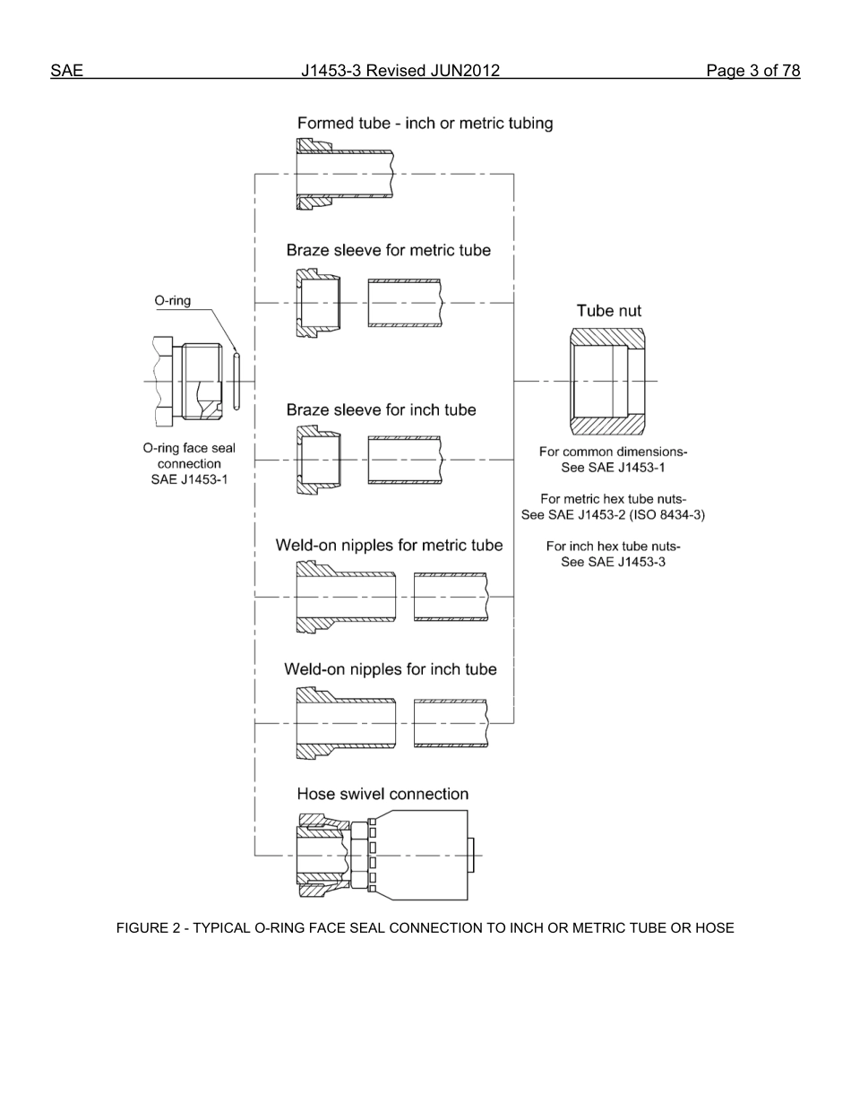 SAE J1453-3-2012.pdf_第3页