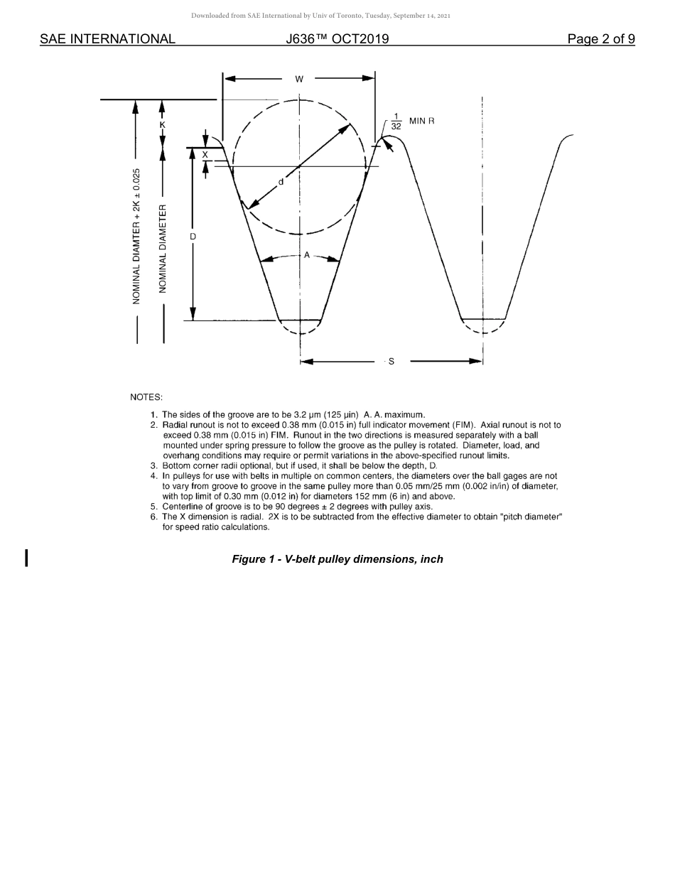 SAE J636-2019.pdf_第2页