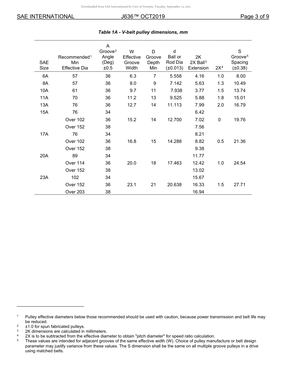 SAE J636-2019.pdf_第3页