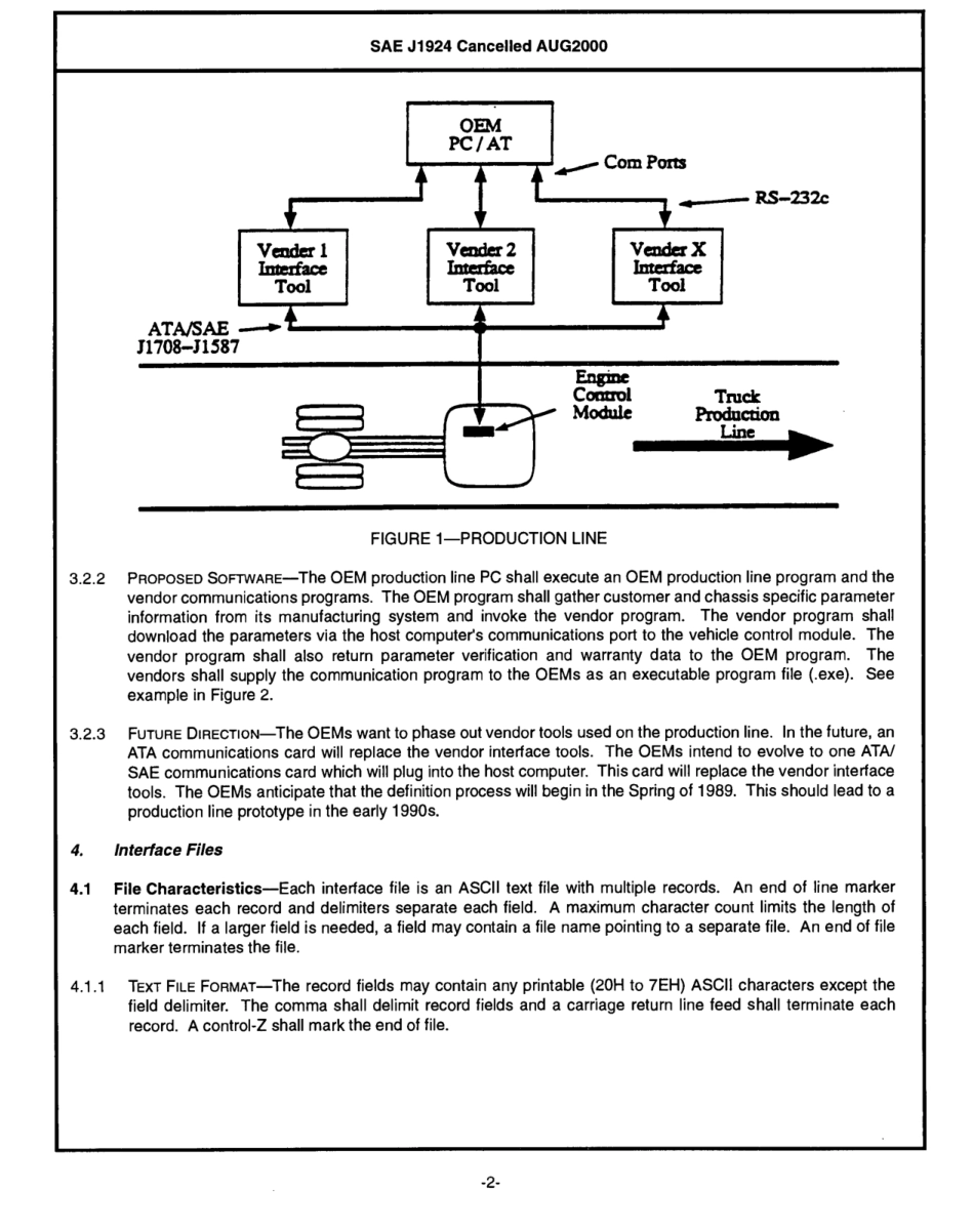 SAE J1924-2000 scan.pdf_第2页