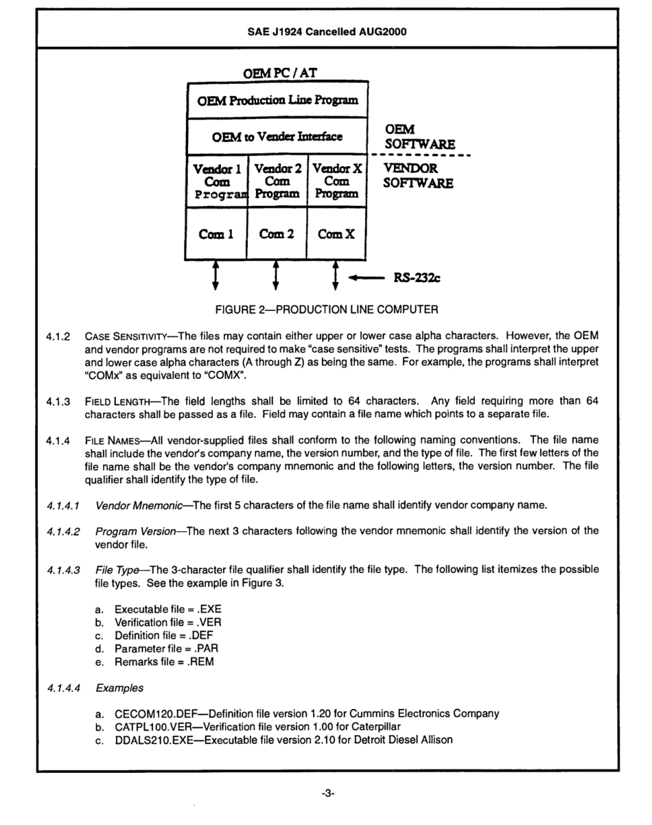 SAE J1924-2000 scan.pdf_第3页