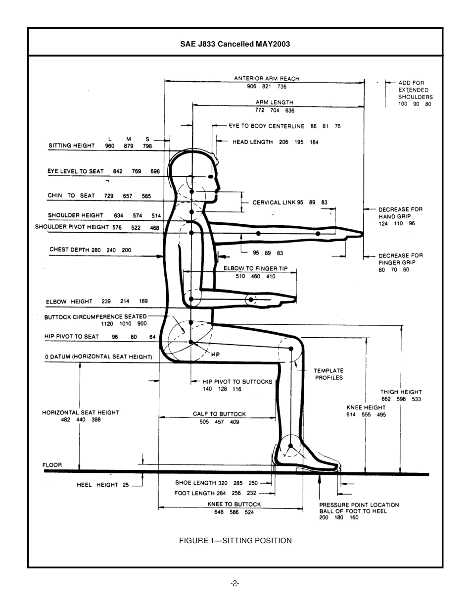 SAE J833-2003.pdf_第2页