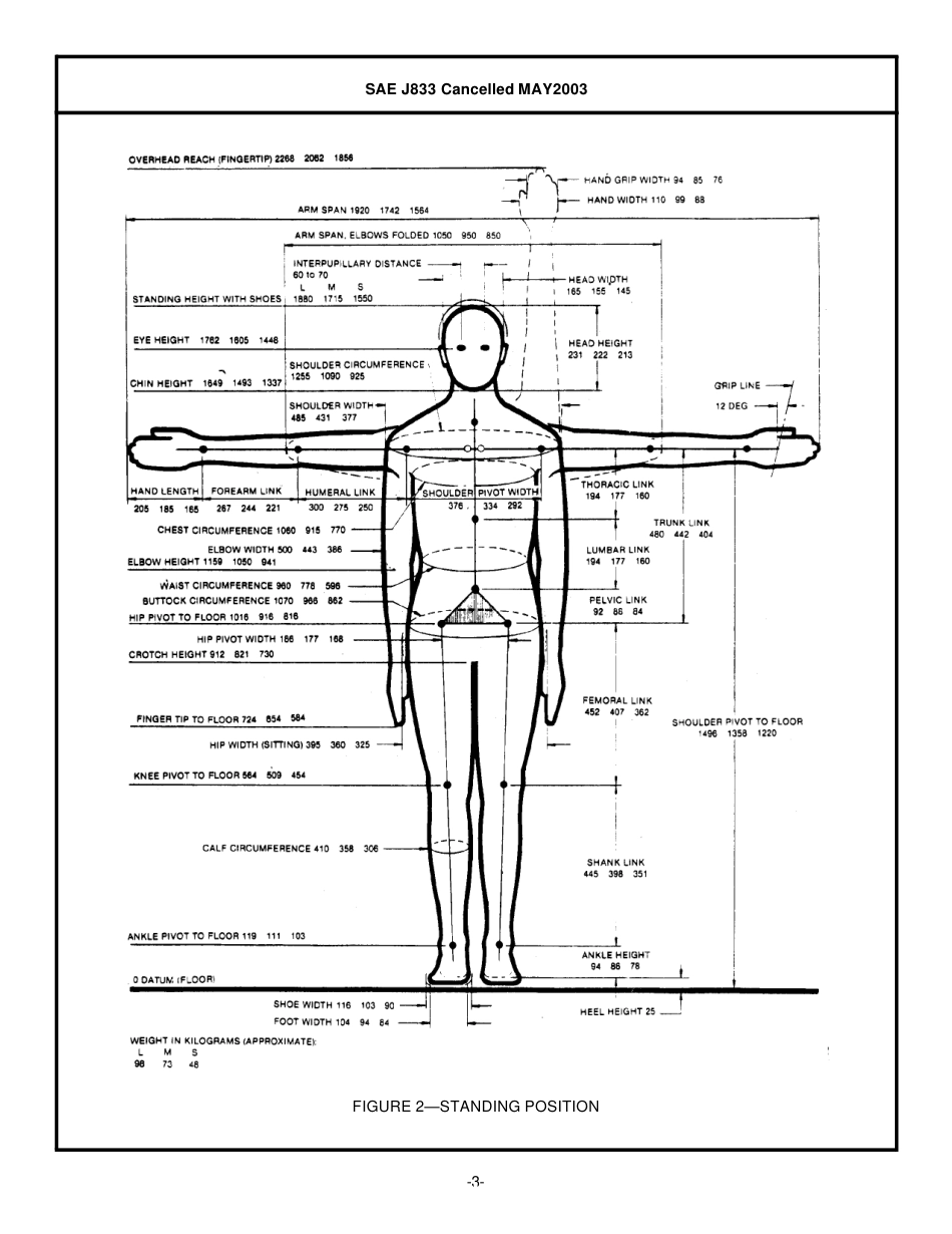 SAE J833-2003.pdf_第3页