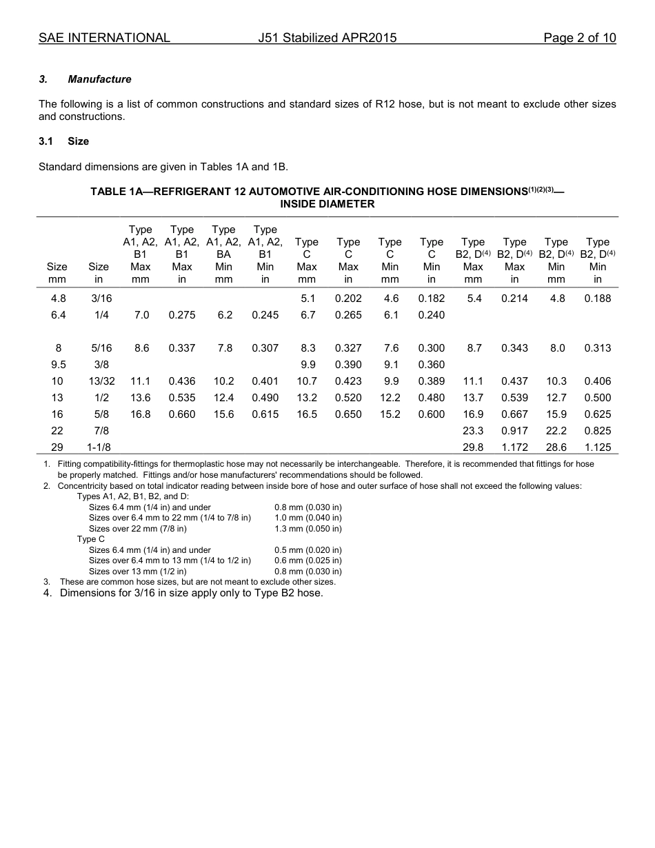 SAE J51-2015.pdf_第3页