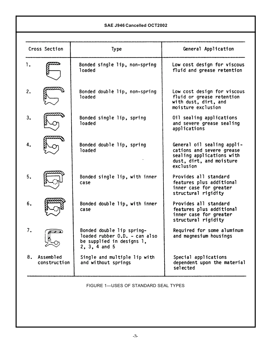 SAE J946-2002.pdf_第3页
