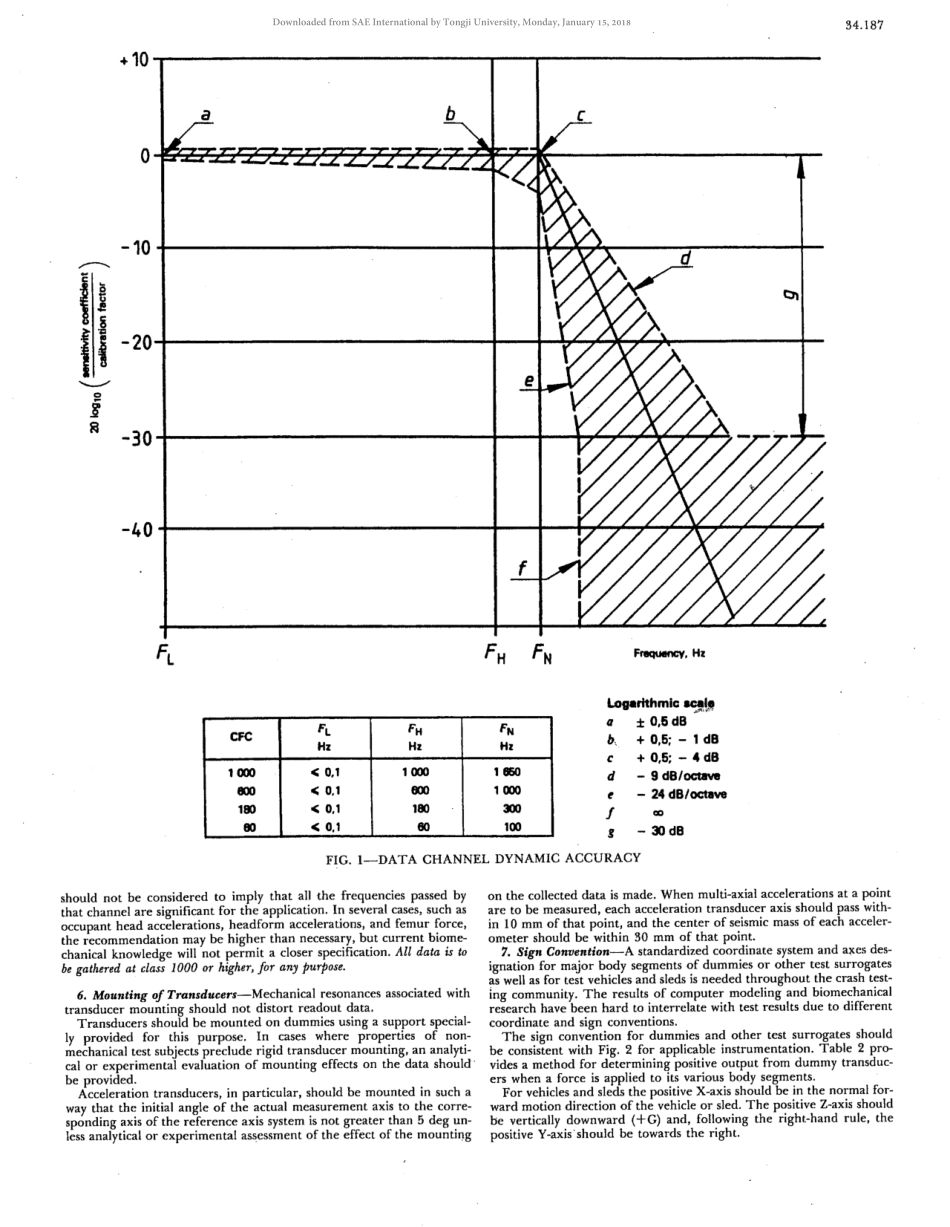 SAE J211-1988 scan.pdf_第3页
