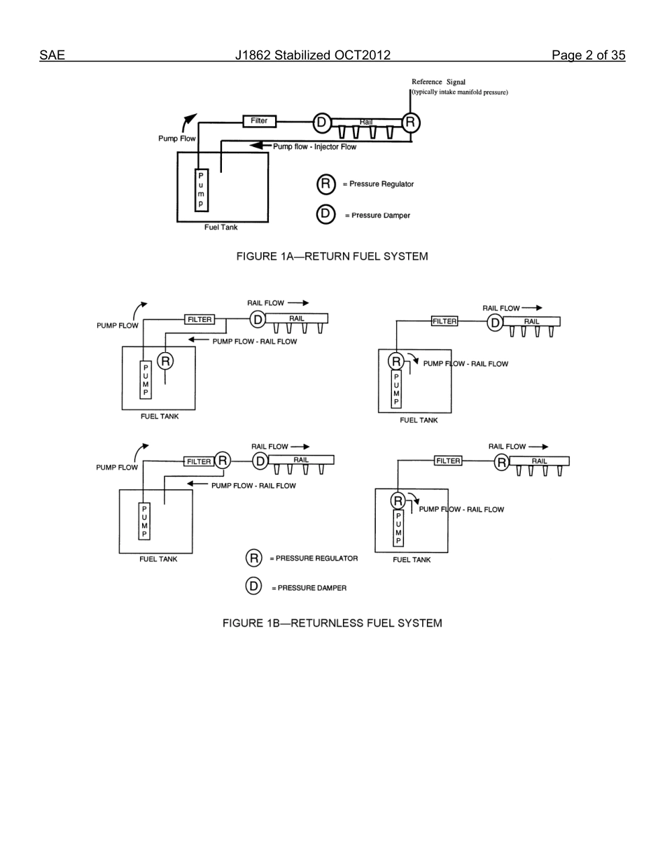 SAE J1862-2012.pdf_第3页