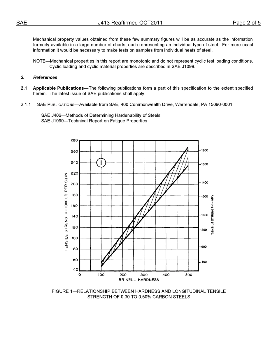 SAE J413-2011.pdf_第2页