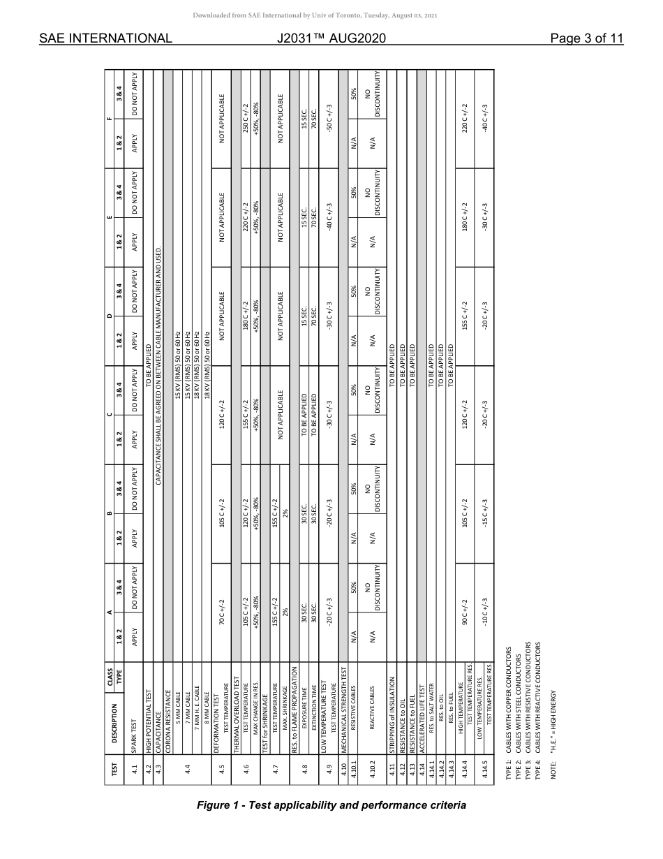 SAE J2031-2020.pdf_第3页