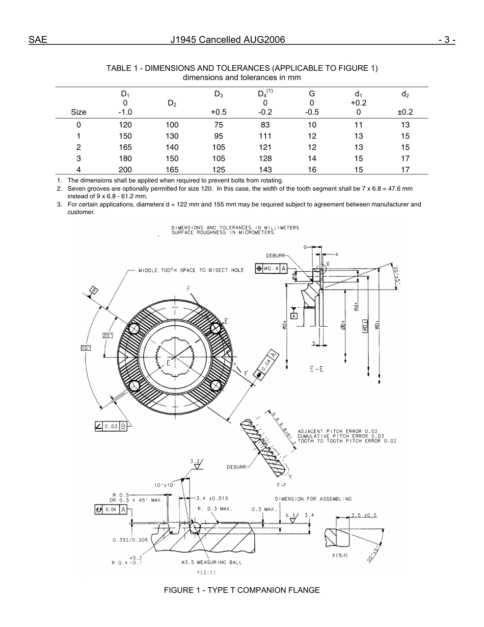 SAE J1945-2006.pdf_第3页