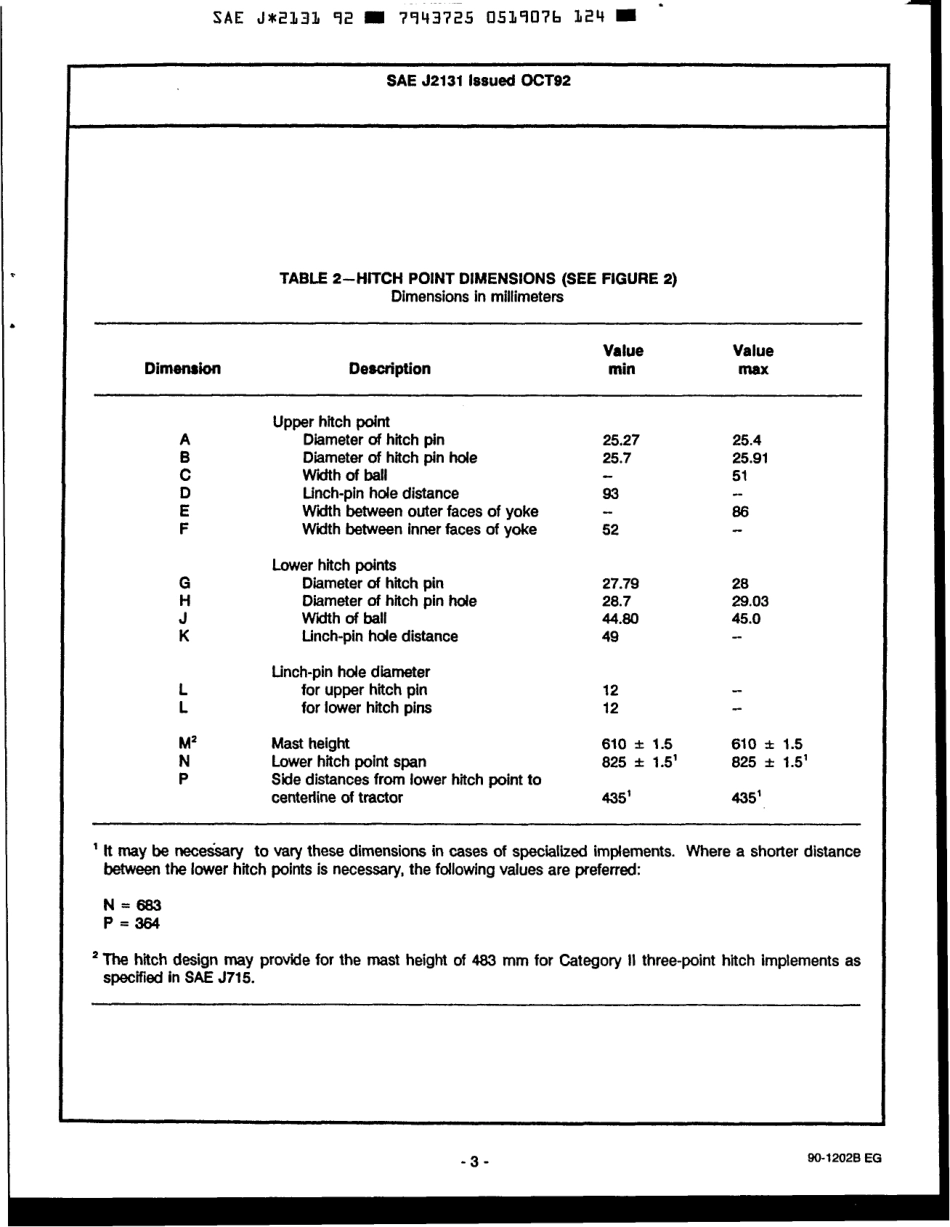 SAE J2131-1992 scan.pdf_第3页