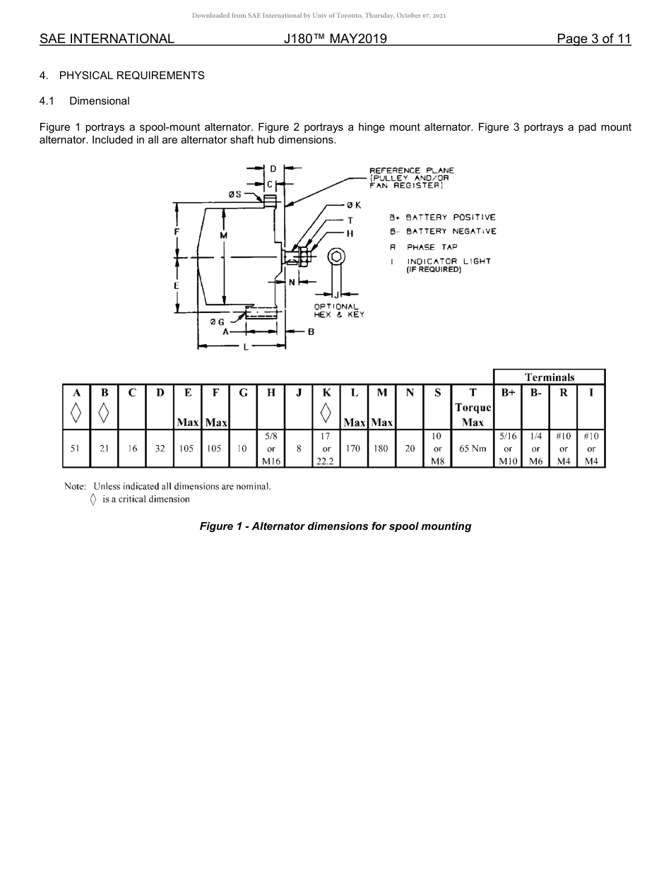 SAE J180-2019.pdf_第3页