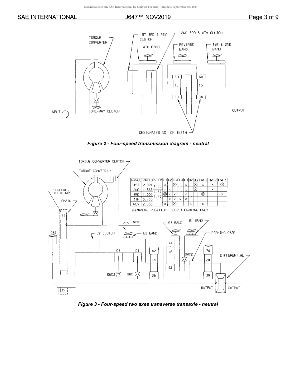 SAE J647-2019.pdf_第3页
