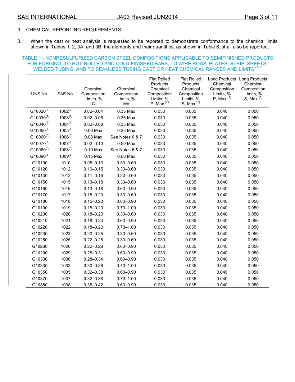 SAE J403-2014.pdf_第3页
