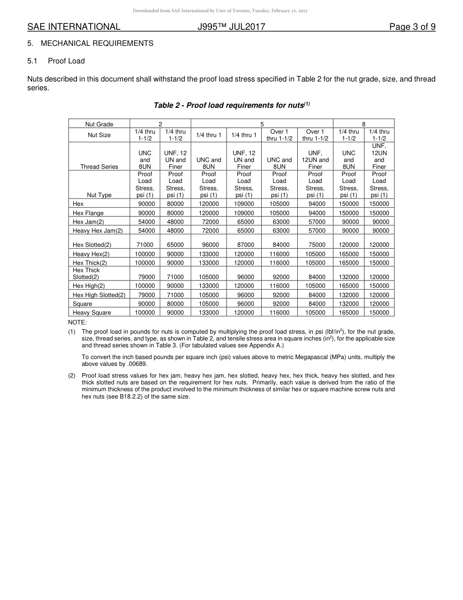 SAE J995-2017.pdf_第3页