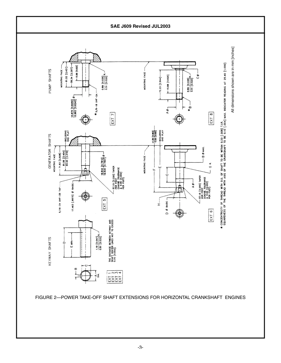 SAE J609-2003.pdf_第3页