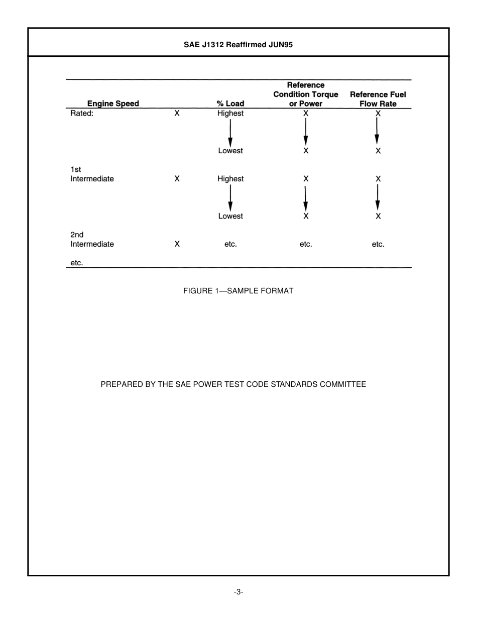 SAE J1312-1995.pdf_第3页